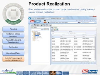 Product Realization
                                         Plan, review and control product project and ensure quality in every
                                         step of product realization.




       Planning

  Customer-related
     processes
 Product Design and
    Development

      Purchasing


  Operational Tasks

Control of measuring and
 monitoring equipement




                                                         Why          Main         Key        About
                  Challenge   Solution     Benefits                                                      Home
                                                      SoftExpert   Compliances   Features   SoftExpert
 