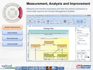 Measurement, Analysis and Improvement
                                      Measure and monitor processes and take the actions necessary to
                                      continually improve the Quality Management System.




Quality Improvement


   Data Analysis


  Nonconformity


   Internal Audit




                                                      Why          Main         Key        About
               Challenge   Solution     Benefits                                                      Home
                                                   SoftExpert   Compliances   Features   SoftExpert
 