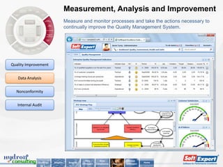 Measurement, Analysis and Improvement
                                      Measure and monitor processes and take the actions necessary to
                                      continually improve the Quality Management System.




Quality Improvement


   Data Analysis


  Nonconformity


   Internal Audit




                                                      Why          Main         Key        About
               Challenge   Solution     Benefits                                                      Home
                                                   SoftExpert   Compliances   Features   SoftExpert
 