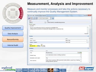 Measurement, Analysis and Improvement
                                      Measure and monitor processes and take the actions necessary to
                                      continually improve the Quality Management System.




Quality Improvement


   Data Analysis


  Nonconformity


   Internal Audit




                                                      Why          Main         Key        About
               Challenge   Solution     Benefits                                                      Home
                                                   SoftExpert   Compliances   Features   SoftExpert
 