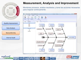 Measurement, Analysis and Improvement
                                      Monitoree procesos, analice resultados y tome las acciones necesarias
                                      para mejorar continuamente.




Quality Improvement


   Data Analysis


  Nonconformity


   Internal Audit




                                                      Why          Main         Key        About
               Challenge   Solution     Benefits                                                      Home
                                                   SoftExpert   Compliances   Features   SoftExpert
 