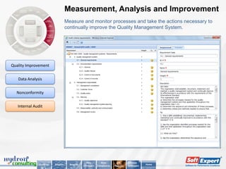 Measurement, Analysis and Improvement
                                      Measure and monitor processes and take the actions necessary to
                                      continually improve the Quality Management System.




Quality Improvement


   Data Analysis


  Nonconformity


   Internal Audit




                                                      Why          Main         Key        About
               Challenge   Solution     Benefits                                                      Home
                                                   SoftExpert   Compliances   Features   SoftExpert
 