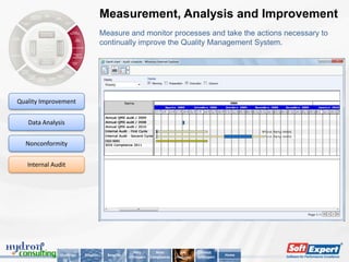 Measurement, Analysis and Improvement
                                      Measure and monitor processes and take the actions necessary to
                                      continually improve the Quality Management System.




Quality Improvement


   Data Analysis


  Nonconformity


   Internal Audit




                                                      Why          Main         Key        About
               Challenge   Solution     Benefits                                                      Home
                                                   SoftExpert   Compliances   Features   SoftExpert
 