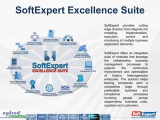 SoftExpert Excellence Suite
                                                                                        SoftExpert provides cutting
                                                                                        edge Solution that integrate the
                                                                                        modeling,      implementation,
                                                                                        execution,     control      and
                                                                                        monitoring of multiple business
                                                                                        application demands.

                                                                                        SoftExpert offers an integrated
                                                                                        suite of modules that leverage
                                                                                        the    collaborative   business
                                                                                        management processes to
                                                                                        support      the     continuous
                                                                                        improvement and optimization
                                                                                        of    today's    heterogeneous
                                                                                        enterprise. The solution helps
                                                                                        leading companies earn a
                                                                                        competitive     edge     through
                                                                                        predictable    business      and
                                                                                        compliance            processes
                                                                                        involving     people      across
                                                                                        departments, business units,
                                                                                        suppliers and customers.


                                       Why          Main         Key        About
  Challenge   Solution   Benefits                                                      Home
                                    SoftExpert   Compliances   Features   SoftExpert
 
