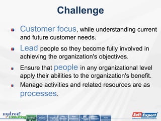 Challenge
Customer focus, while understanding current
and future customer needs.
Lead people so they become fully involved in
achieving the organization's objectives.
Ensure that people in any organizational level
apply their abilities to the organization's benefit.
Manage activities and related resources are as
processes.

                                        Why          Main         Key        About
   Challenge   Solution   Benefits                                                      Home
                                     SoftExpert   Compliances   Features   SoftExpert
 