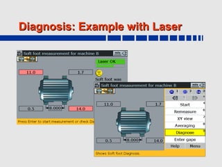 Diagnosis: Example with Laser
 