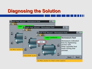Diagnosing the Solution
 
