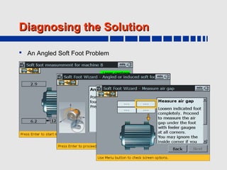 Diagnosing the Solution

 An Angled Soft Foot Problem
 