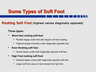 Some Types of Soft Foot

Rocking Soft Foot (highest values diagonally opposed)

    Three types:
       Short foot rocking soft foot:
          Parallel airgap under foot with largest soft foot reading.
          Tapered airgap (inwards) under diagonally opposite foot.

       Even Rocking soft foot:
          Inward tapers under both diagonally opposite soft feet.

       High Foot rocking soft foot:
          Outward tapers under both diagonally opposite soft feet.
          Larger soft foot value on foot nearest the high foot.
 