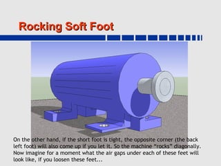 Rocking Soft Foot




On the other hand, if the short foot is tight, the opposite corner (the back
left foot) will also come up if you let it. So the machine “rocks” diagonally.
Now imagine for a moment what the air gaps under each of these feet will
look like, if you loosen these feet...
 