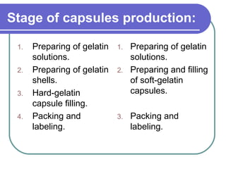 Stage of capsules production:
1. Preparing of gelatin
solutions.
2. Preparing of gelatin
shells.
3. Hard-gelatin
capsule filling.
4. Packing and
labeling.
1. Preparing of gelatin
solutions.
2. Preparing and filling
of soft-gelatin
capsules.
3. Packing and
labeling.
 