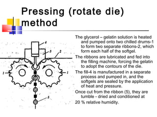 Pressing (rotate die)
method
The glycerol – gelatin solution is heated
and pumped onto two chilled drums-1
to form two separate ribbons-2, which
form each half of the softgel.
The ribbons are lubricated and fed into
the filling machine, forcing the gelatin
to adopt the contours of the die.
The fill-4 is manufactured in a separate
process and pumped in, and the
softgels are sealed by the application
of heat and pressure.
Once cut from the ribbon (5), they are
tumble - dried and conditioned at
20 % relative humidity.
 