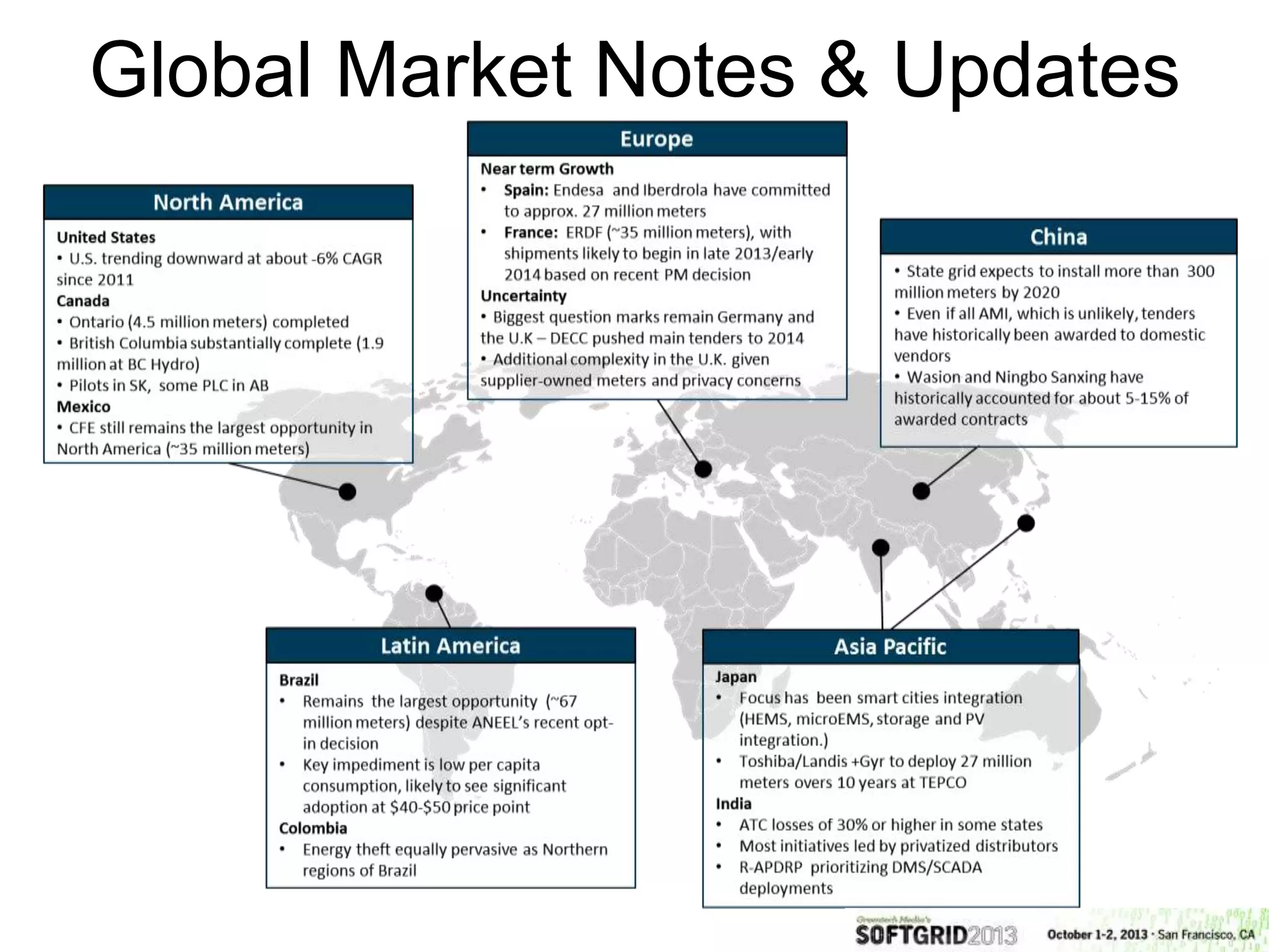 Global Market Notes & Updates
 