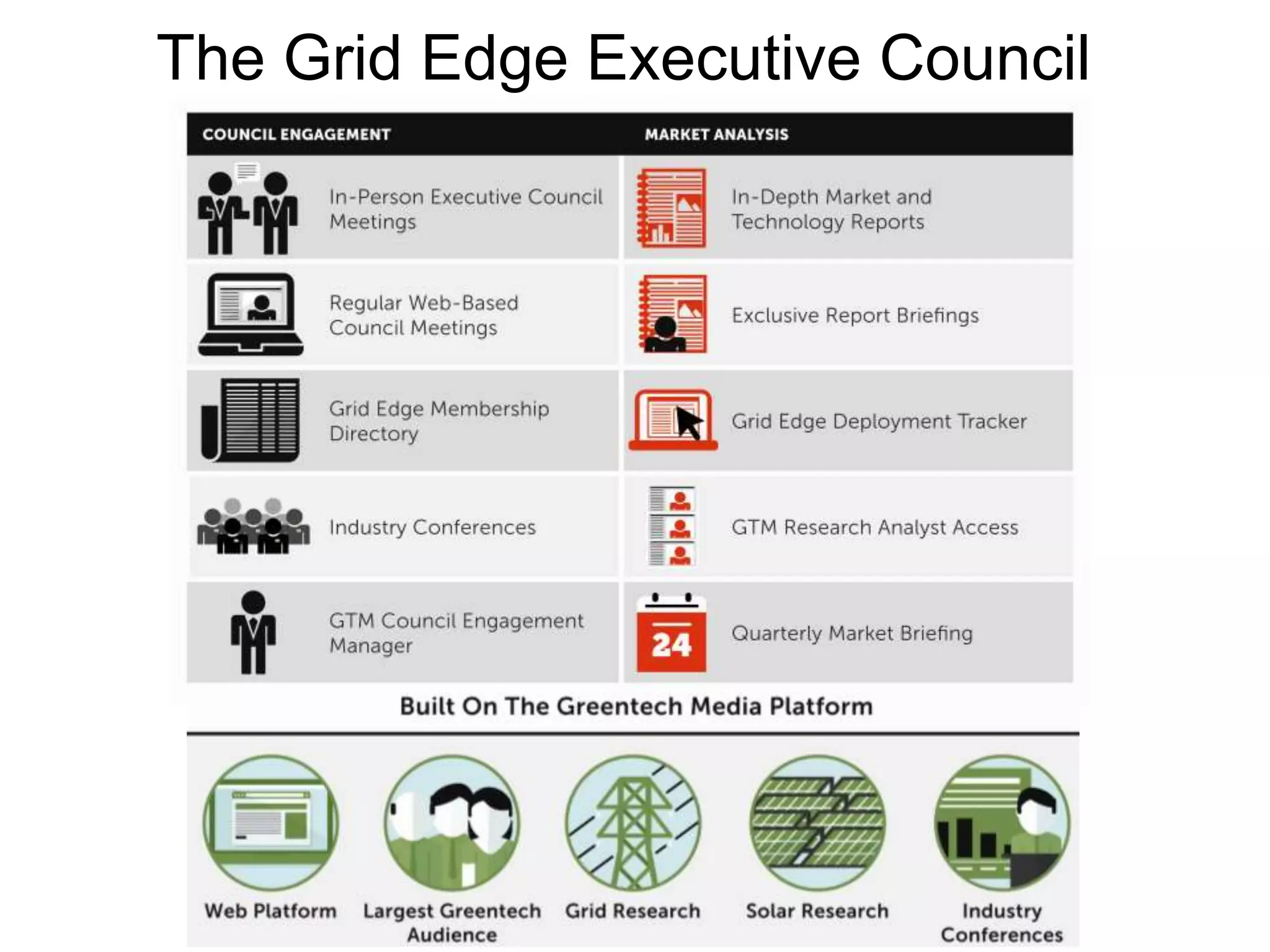 The Grid Edge Executive Council
 