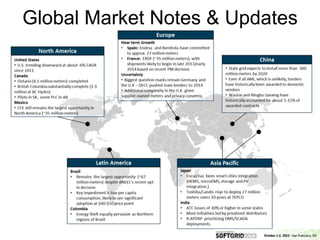 Global Market Notes & Updates
 