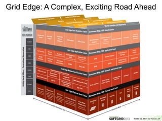 Grid Edge: A Complex, Exciting Road Ahead
 