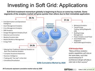 • Grid Optimization and Operational
Intelligence
• Asset Management Analytics
• Crisis Management Analytics
• DMS Analytics
• Outage Management Analytics/Fault
• Detection and Correction
• Weather/Location data
• Mobile Workforce Management
• Energy Theft
Soft Grid investment momentum globally is beginning to focus on some key markets. Some
segments of the analytics market will grow quicker than others due to their immediate application.
Enterprise
Analytics
Grid
Analytics
Consumer
Analytics
• Behavioral Analytics
• Tiered Pricing -
Trading, Selling Megawatts
(DR)
• Building Energy
Management
• Power Analytics (Load Flow)
• Social Media Data
Integration
• DG/EV/Microgrid Analytics
2
1
3
• Moving from Traditional, Historical Analytics to
Real-Time Predictive Analytics
• Complete Situational Awareness
• Business Intelligence
• Trading with “live look” at the Grid
• Simulation/Visualization
$8.7b
$4.2b
$7.1b
Soft Grid
Investment
Portfolio
$20b Cumulative Market by 2020
“Many of these analytics
and/or capabilities will rely on
the same data, such that
sound enterprise IT
architecture design will play a
vital role in their success”
GTM Analyst Note
All $ amounts represent cumulative market value by 2020
Investing in Soft Grid: Applications
 
