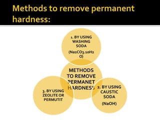 METHODS
TO REMOVE
PERMANET
HARDNESS
1. BY USING
WASHING
SODA
(Na2CO3.10H2
O)
2. BY USING
CAUSTIC
SODA
(NaOH)
3. BY USING
ZEOLITE OR
PERMUTIT
 