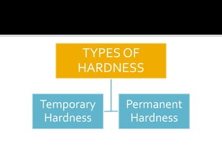 TYPES OF
HARDNESS
Temporary
Hardness
Permanent
Hardness
 
