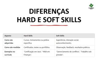 O que são soft e hard skills e qual sua importância no trabalho de um ...