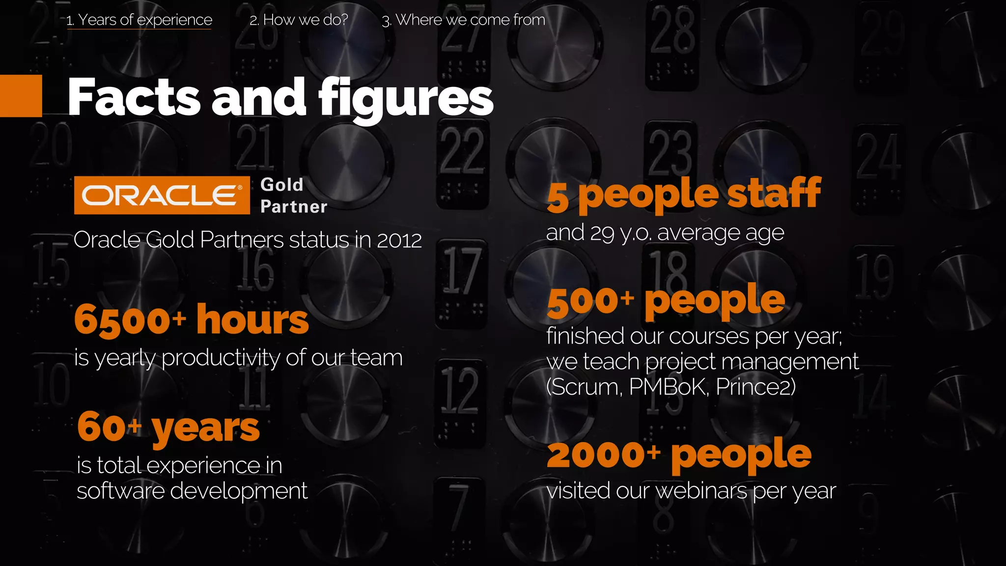 Facts and figures
Oracle Gold Partners status in 2012
is yearly productivity of our team
6500+ hours
is total experience in
software development
60+ years
finished our courses per year;
we teach project management
(Scrum, PMBoK, Prince2)
500+ people
visited our webinars per year
2000+ people
5 people staff
and 29 y.o. average age
2. How we do? 3. Where we come from1. Years of experience
 
