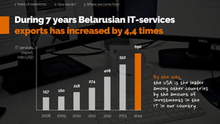 During 7 years Belarusian IT-services
exports has increased by 4,4 times
3. Where we come from
690
552
408
274
218
160157
IT services
export,
mln USD
2008 2009 2010 2011 2012 2013 2014
2. How we do?1. Years of experience
 