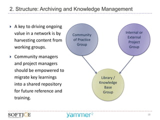 2. Structure: Archiving and Knowledge Management


   A key to driving ongoing
    value in a network is by                              Internal or
                               Community
                                                           External
    harvesting content from    of Practice
                                                            Project
                                 Group
    working groups.                                         Group

   Community managers
    and project managers
    should be empowered to
    migrate key learnings                     Library /
    into a shared repository                 Knowledge
                                                Base
    for future reference and                   Group
    training.


                                                                        18
 