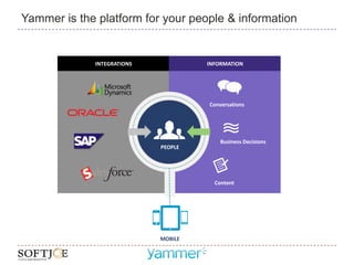 Yammer is the platform for your people & information


             INTEGRATIONS            INFORMATION




                                     Conversations




                                         Business Decisions
                            PEOPLE




                                       Content




                            MOBILE
 