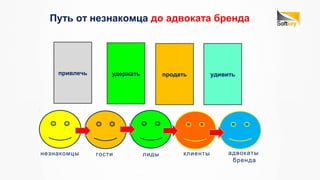 привлечь удержать продать удивить
незнакомцы гости лиды клиенты адвокаты
бренда
Путь от незнакомца до адвоката бренда
 