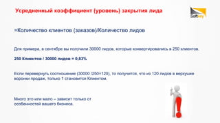 Усредненный коэффициент (уровень) закрытия лида
=Количество клиентов (заказов)/Количество лидов
Если перевернуть соотношение (30000 /250=120), то получится, что из 120 лидов в верхушке
воронки продаж, только 1 становится Клиентом.
Много это или мало – зависит только от
особенностей вашего бизнеса.
Для примера, в сентябре вы получили 30000 лидов, которые конвертировались в 250 клиентов.
250 Клиентов / 30000 лидов = 0,83%
 