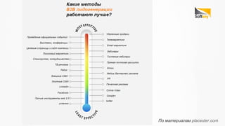По материалам placester.com
 