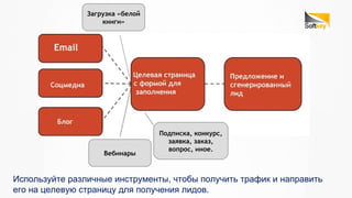 Вебинары
Загрузка «белой
книги»
Подписка, конкурс,
заявка, заказ,
вопрос, иное.
Используйте различные инструменты, чтобы получить трафик и направить
его на целевую страницу для получения лидов.
 