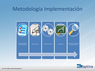 Metodología Implementación