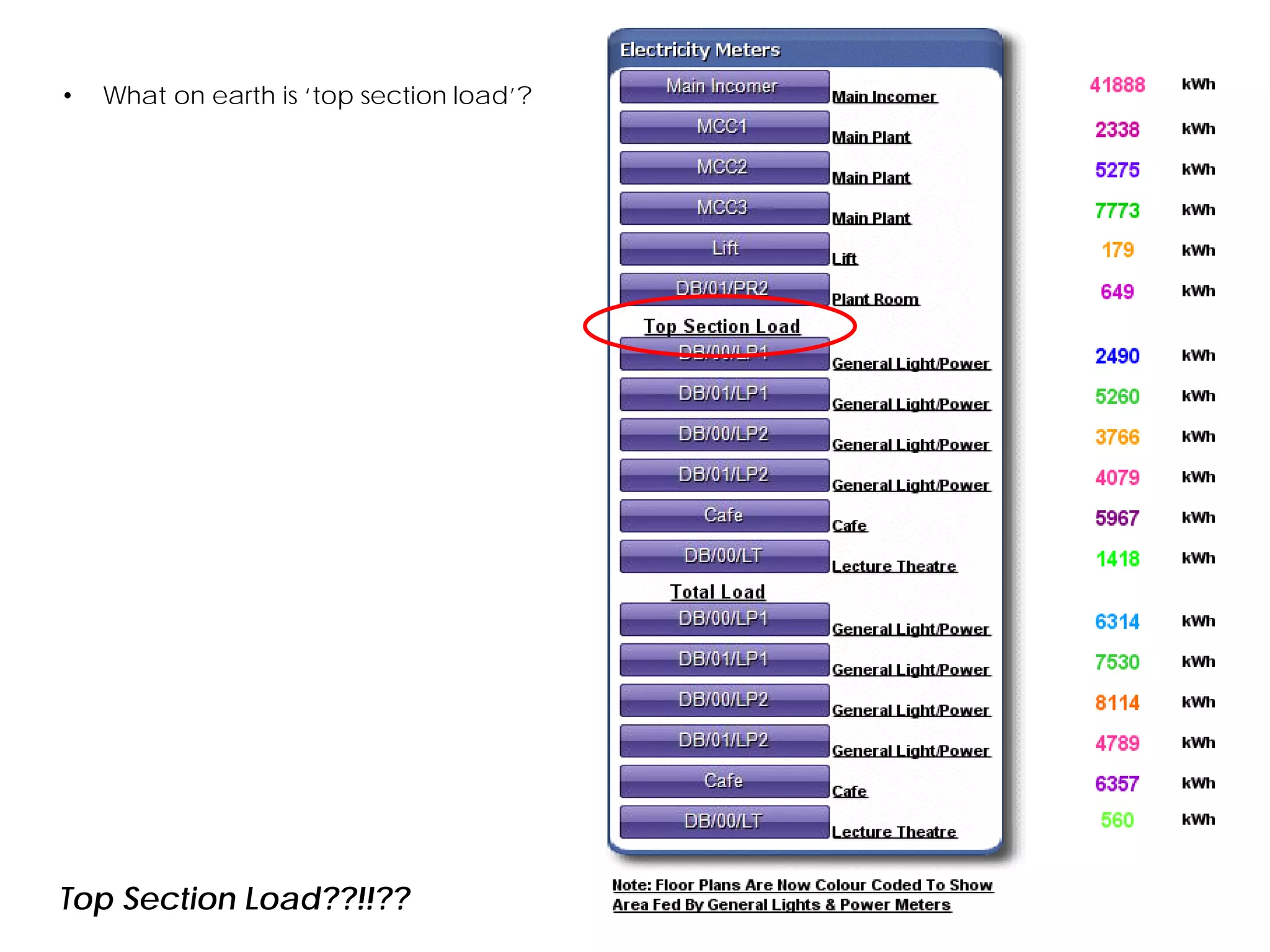 • What on earth is ‘top section load’?
Top Section Load??!!??
 