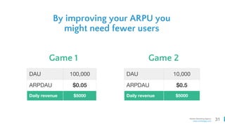 31Mobile Marketing Agency
www.comboapp.com
DAU 10,000
ARPDAU $0.5
Daily revenue $5000
By improving your ARPU you
might need fewer users
DAU 100,000
ARPDAU $0.05
Daily revenue $5000
Game 1 Game 2
 