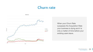 29Mobile Marketing Agency
www.comboapp.com
When your Churn Rate
surpasses the Acquisition Rate
your business is dying and it is
only a matter of time before your
existing users leave.
Churn rate
 