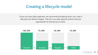 30Mobile Marketing Agency
www.comboapp.com
Creating a lifecycle model
Once you have data captured, we recommend breaking down your user’s
lifecycle into distinct stages. This let’s you take specific actions that are
appropriate for that group of users.
Acquired
150, 000
Activated
75, 000
Engaged
45, 000
Stable
10, 000
 