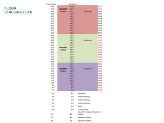 FLOOR
STACKING PLAN
Construction Marketing
42/F   43/F   HOLD
41/F HIGHZONE 42/F   HOLD
40/F LEVELS 41/F SKygarden OPEN
39/F   40/F   OPEN
38/F   39/F   OPEN
37/F   38/F   OPEN
36/F   37/F   OPEN
35/F   36/F   OPEN
34/F   35/F   OPEN
33/F   34/F   OPEN
32/F   33/F   OPEN
31/F   32/F   OPEN
30/F   31/F   OPEN
29/F   30/F   HOLD
28/F   29/F SKyGarden HOLD
27/F   28/F   HOLD
26/F   27/F   HOLD
25/F MIDZONE 26/F   HOLD
24/F LEVELS 25/F   HOLD
23/F   24/F   OPEN
22/F   23/F   OPEN
21/F   22/F   HOLD
20/F   21/F   HOLD
19/F   20/F   HOLD
18/F   19/F   OPEN
17/F   18/F   OPEN
16/F LOWZONE 17/F SKyGarden HOLD
15/F LEVELS 16/F   OPEN
14/F   15/F   OPEN
13/F   14/F   OPEN
12/F   12/F   OPEN
11/F   11/F   OPEN
10/F   10/F   OPEN
9/F   9/F   OPEN
8/F   8/F   HOLD
7/F   7/F   HOLD
6/F 6/F Amenities      
5/F 5/F Podium Parking      
4/F 4/F Podium Parking      
3/F 3/F Podium Parking      
2/F 2/F Retail      
G/F G/F Lobby/ Retail      
B1 B1
Drop-off/ Lobby and Basement 
Parking    
B2 B2 Basement Parking      
B3 B3 Basement Parking      
 