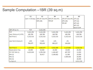 Sample Computation –1BR (39 sq.m)
 