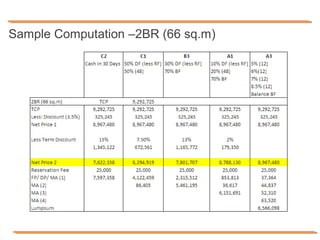 Sample Computation –2BR (66 sq.m)
 