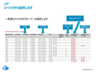 © IBM Corporation 30
text
スペックから選択します
– 希望のスペックからサーバーを選択します
コア数 ドライブ数
GPU 有/
無
時間貸 有
値段部分をクリック
 