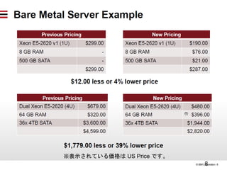 © IBM Corporation 88
※表示されている価格は US Price です。
 