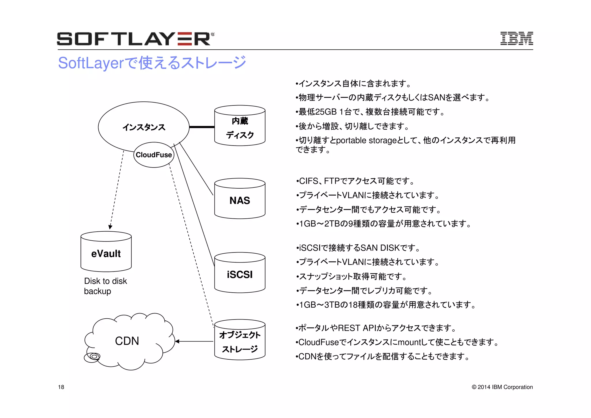 © 2014 IBM Corporation18
SoftLayerで使えるストレージ
インスタンスインスタンスインスタンスインスタンス
内蔵内蔵内蔵内蔵
ディスクディスクディスクディスク
NAS
オブジェクトオブジェクトオブジェクトオブジェクト
ストレージストレージストレージストレージ
CloudFuse
•インスタンス自体に含まれます。
•物理サーバーの内蔵ディスクもしくはSANを選べます。
•最低25GB 1台で、複数台接続可能です。
•後から増設、切り離しできます。
•切り離すとportable storageとして、他のインスタンスで再利用
できます。
•CIFS、FTPでアクセス可能です。
•プライベートVLANに接続されています。
•データセンター間でもアクセス可能です。
•1GB～2TBの9種類の容量が用意されています。
•ポータルやREST APIからアクセスできます。
•CloudFuseでインスタンスにmountして使こともできます。
•CDNを使ってファイルを配信することもできます。
CDN
iSCSI
•iSCSIで接続するSAN DISKです。
•プライベートVLANに接続されています。
•スナップショット取得可能です。
•データセンター間でレプリカ可能です。
•1GB～3TBの18種類の容量が用意されています。
eVault
Disk to disk
backup
 