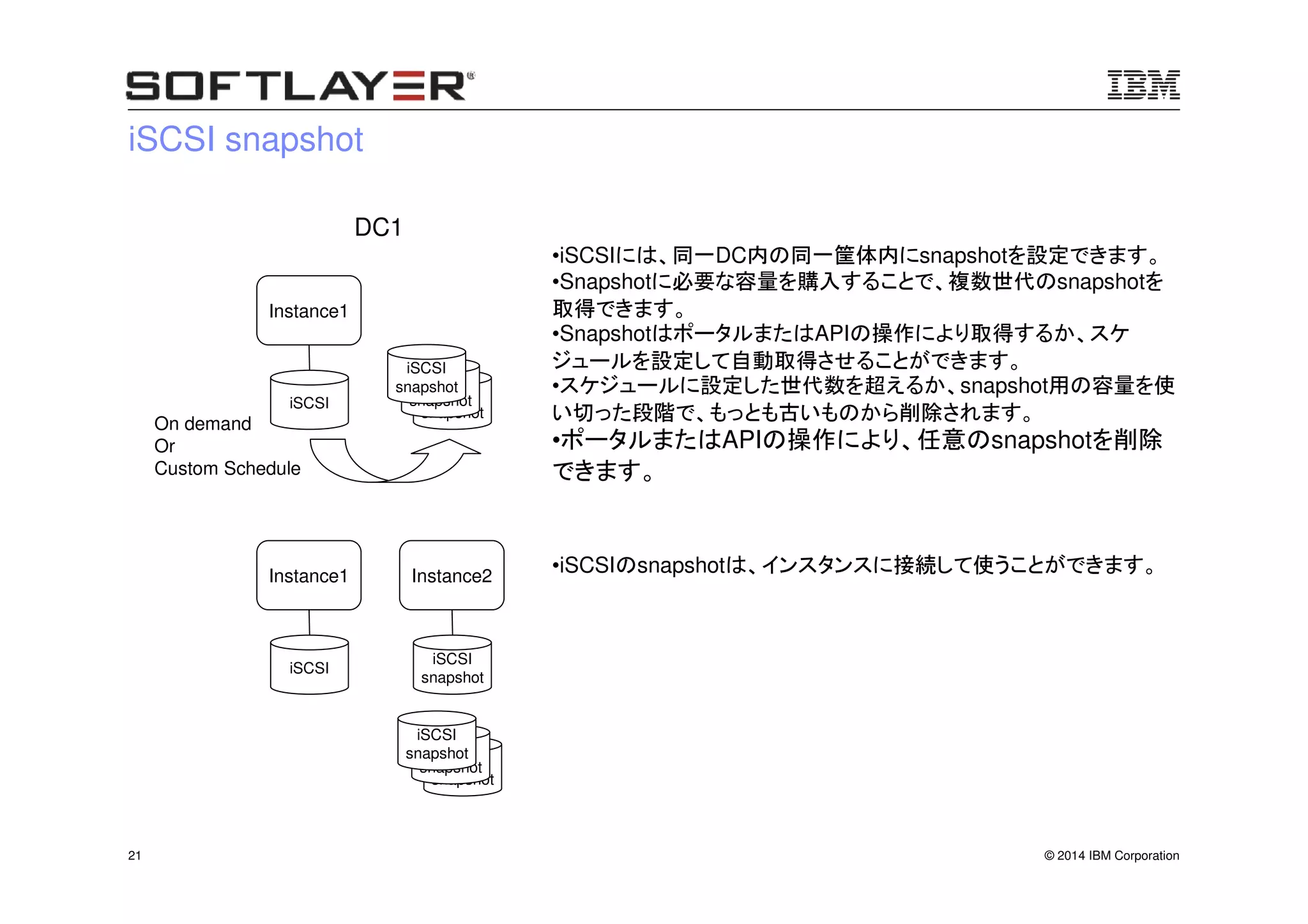 © 2014 IBM Corporation21
iSCSI snapshot
Instance1
iSCSI
DC1
•iSCSIのsnapshotは、インスタンスに接続して使うことができます。
On demand
Or
Custom Schedule
iSCSI
snapshot
Instance1
iSCSI
Instance2
iSCSI
snapshot
iSCSI
snapshot
iSCSI
snapshot
iSCSI
snapshot
iSCSI
snapshot
iSCSI
snapshot
•iSCSIには、同一DC内の同一筐体内にsnapshotを設定できます。
•Snapshotに必要な容量を購入することで、複数世代のsnapshotを
取得できます。
•SnapshotはポータルまたはAPIの操作により取得するか、スケ
ジュールを設定して自動取得させることができます。
•スケジュールに設定した世代数を超えるか、snapshot用の容量を使
い切った段階で、もっとも古いものから削除されます。
•ポータルまたはAPIの操作により、任意のsnapshotを削除
できます。
 