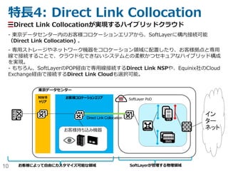 10
特長4: Direct Link Collocation
Direct Link Collocationが実現するハイブリッドクラウド
- 東京データセンター内のお客様コロケーションエリアから、SoftLayerに構内接続可能
（Direct Link Collocation) 。
- 専用ストレージやネットワーク機器をコロケーション領域に配置したり、お客様拠点と専用
線で接続することで、クラウド化できないシステムとの柔軟かつセキュアなハイブリッド構成
を実現。
- もちろん、SoftLayerのPOP経由で専用線接続するDirect Link NSPや、Equinix社のCloud
Exchange経由で接続するDirect Link Cloudも選択可能。
NWキ
ャリア
お客様コロケーションエリア SoftLayer PoD
東京データセンター
お客様持ち込み機器
Direct Link Collocation
お客様によって自由にカスタマイズ可能な領域 SoftLayerが管理する物理領域
イン
ター
ネット
 