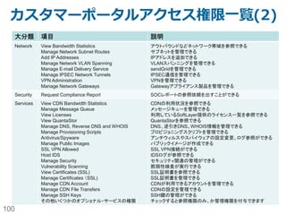 100
SoftLayerに標準で選択可能なセキュリティ
サービス:5(ストレージレベル)
種別 名称 特徴・仕様
ドライブワイプ操作
Defense (DoD) 5220.22-m standards対
応ドライブワイプソフトウェア
 DoD（防衛省）によって認可されたドライブワイプソフトウェ
アによって、デプロビジョニング時にデータが消去される。
バックアップデータ暗号化
eVault（有償）  ファイルレベルのバックアップソフトウェア
 バックアップ時オプションとして以下の暗号化方式が選択可能。
• AES 256 bit
• DES 56 bit
• Blowfish 56 bit
• Triple DES 112 bit
• Blowfish 128 bit
• AES 128 bit
Idera / R1Soft（有償）  ディスクレベルのバックアップソフトウェア（ただし、ディレクトリ・
ファイルレベルやパターン指定でバックアップ対象を除外可
能）
 バックアップ時オプションとして以下の暗号化方式が選択可能。
• AES 256 bit
ストレージアクセス方式
Object Storage（有償）  SoftLayerが提供するオブジェクトストレージ。実装
はOpenStack Swiftを採用。
 Public NW経由だけでなく、Private NW経由でアク
セス可能（通信料金不要）
Performance Storage/Endurance
Storage（有償）
 SoftLayerが提供するiSCSIおよびNFSストレージ。
 Customer Portalにて、明示的にAuthorized指定した
サーバーからのみマウント可能
SoftLayerが暗黙的に対応
 