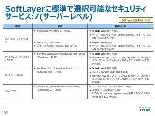102
SoftLayerに標準で選択可能なセキュリティ
サービス:7(サーバーレベル)
種別 名称 特徴・仕様
ソフトウェア・ファイアウォー
ル
 Microsoft Windows Firewall  Windowsで利用可能。
 サーバー毎のファイアウォール機能を提供し、各サーバーごと
の個別の設定が必要
 iptables / firewalld
 APF Software Firewall for Linux
 Linuxで利用可能。
 サーバー毎のファイアウォール機能を提供し、各サーバーごと
の個別の設定が必要
アンチウィルス・アンチスパ
イウエア
 McAfee Windows VirusScan Anti-Virus
Windows（有償）
 Windowsで利用可能
 Private NW上に、パターンファイル配布サーバーが設置さ
れているため、インターネットに接続せずにシグネチャーを更
新可能。
ホストベースのIDS
 McAfee Host Intrusion Protection
w/Reporting （有償）
 Windowsで利用可能
 サーバー毎の侵入検知機能を提供
 Private NW上に、パターンファイル配布サーバーが設置さ
れているため、インターネットに接続せずにシグネチャーを更
新可能。
Intel TXT
 Intel TXT(Intel Trusted Execution
Technology) （有償）
 ハードウエア・レベルのセキュリティー機能
 仮想マシンが起動される前に、
BIOS/Firmware/Hypervisorが信頼できるものである
かを検査することが可能。
SoftLayerが暗黙的に対応
 