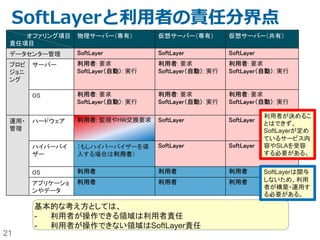 21
クラウドにおける
セキュリティー実装のステップ
クラウド業者と
利用者間の責
任範囲の境
界を理解する。
クラウド業者の
責任内容と取
り組みを理解す
る。
・セキュリティーは
SoftLayerと利用者
の共同作業です。
・SoftLayerが脅威の
全てから保護するこ
とを保障している訳
ではありません。
利用者が負うべき責任部分
に対して、クラウド業者
提供の製品・サービス
や3rd Party提供の
製品・サービス持ち込
みを組み合わせて実装・運
用する。
・SoftLayerの責任
範囲は利用者が操
作できないデータセ
ンターや共用機器等
です。
・運用は極力自動化
して人手を介さない
ようにしています。
・OSやアプリケー
ションやデータは、
利用者の責任で保
護する必要がありま
す。
・消失に備えたバッ
クアップもユーザー
責任です。
① ② ③
 