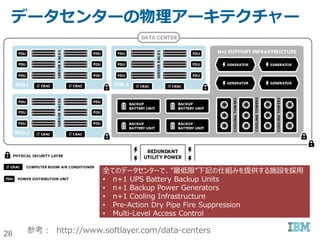 28
セキュリティ管理策の全体図
不正利用
なりすまし
不正アクセス
不正侵入
ウィルス
（検疫・駆除）
改ざん
書き換え
盗聴 情報疎漏 サービス妨
害
人
的
組
織
的
セキュリティ
全般
情報セキュリティポリシー（リスク分析・セキュリティ基本方針・対策基準・実施手順）
対策ベンチマーク/情報セキュリティマネジメントシステム（ISMS)の導入/情報漏洩防止強化対策
セキュリティ診断/侵入テスト/監査（内部・外部）/教育
技
術
的
ネットワー
ク・セキュリ
ティ
侵入検知システム(IDS)/侵入防止システム（IPS) 通信暗号化
(IPSec/IP-VPN)
DoS/DDoS
対応（フィ
ルタリン
グ）
ファイアウォール（パケット・フィルタリング）
デジタル署名 アクセス制御/デバイス認証 無線LAN（認証・暗号
化）
Fake AP
サーバー・セ
キュリティ
ユーザ認証 アクセス制御/権限管理 バックアッ
プ
負荷分散
OS Firewall
セキュリティ・パッチ（適用・逐次更新）・セキュアーなWeb開発 ログ管理 メール・
MSGスキャ
ン
DoS/DDoS
対応（NDS、
パケット制
限）
Trusted OS/Secure OS ウィルス駆除 改ざん検知・
防止
DBMS暗号
化・ファイ
ル暗号化
物
理
的
環
境
的
セキュアな環
境・施設・オ
フィス
セキュア・ゾーニング、セキュア・オフィス・施設・設備・什器
（入退出管理、監視カメラ、バイオメトリクス認証/盗難・紛失防止備品）
http://www.ipa.go.jp/security/manager/protect/pdca/risk.htmlよりクライアント・セキュリティ部分を削除して一部改変
 