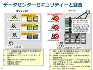 34
廃棄時のディスク破壊
中央に穴が開いている
プラッターが曲がってボード
からはみ出ている
 参考
– http://blog.theplanet.com/2014/softlayer-security-questions-and-answers
– http://blog.theplanet.com/2010/redrum
 